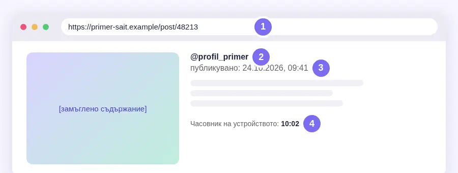 Примерен скрийншот на измислена публикация с отбелязани адрес, профил, дата и час