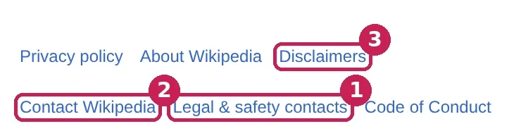 Футър на уебсайт с отбелязани правни линкове: Legal & safety contacts, Contact, Disclaimers